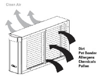 Air Conditioning Whole House Cleaner
